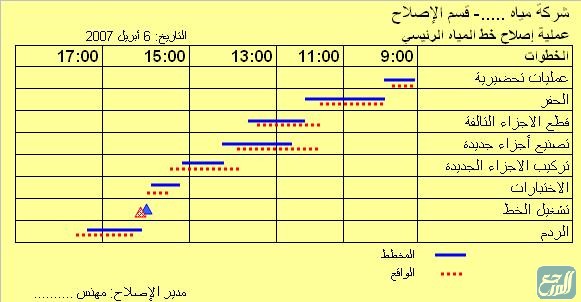 نموذج جدول الصيانة الوقائية