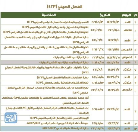 التقويم الدراسي 1443 للجامعات بعد التعديل موقع المرجع