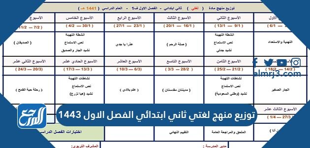توزيع منهج لغتي ثاني ابتدائي الفصل الاول 1443 موقع المرجع