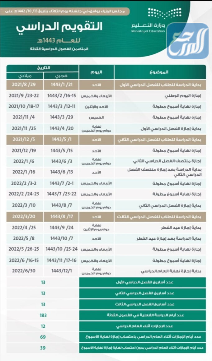  كم باقي على بداية الدراسة 1443 في السعودية