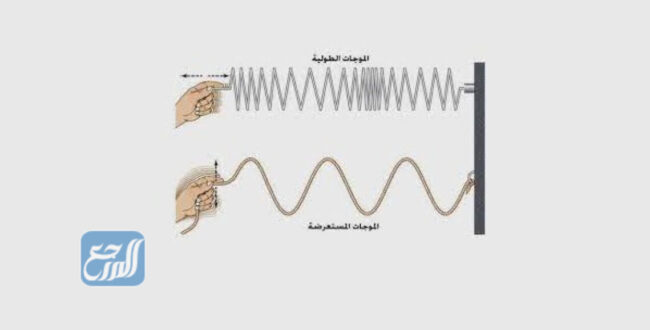 الطول الموجي للموجه هو المسافه بين قمتين متتاليتين او قاعين متتاليين