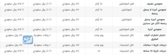 رقم مدرسة القيادة الرياض للنساء