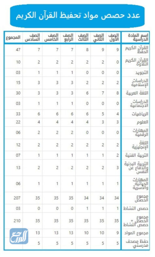 منصة مدرستي جدول الحصص