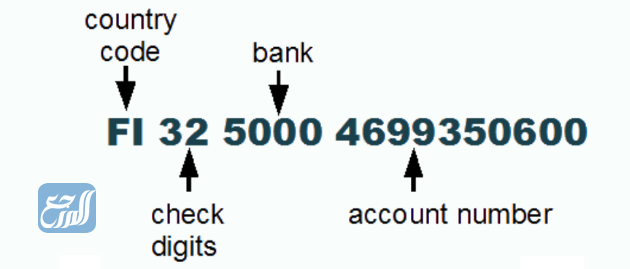 ما هو الفرق بين رقم الحساب ورقم الايبان