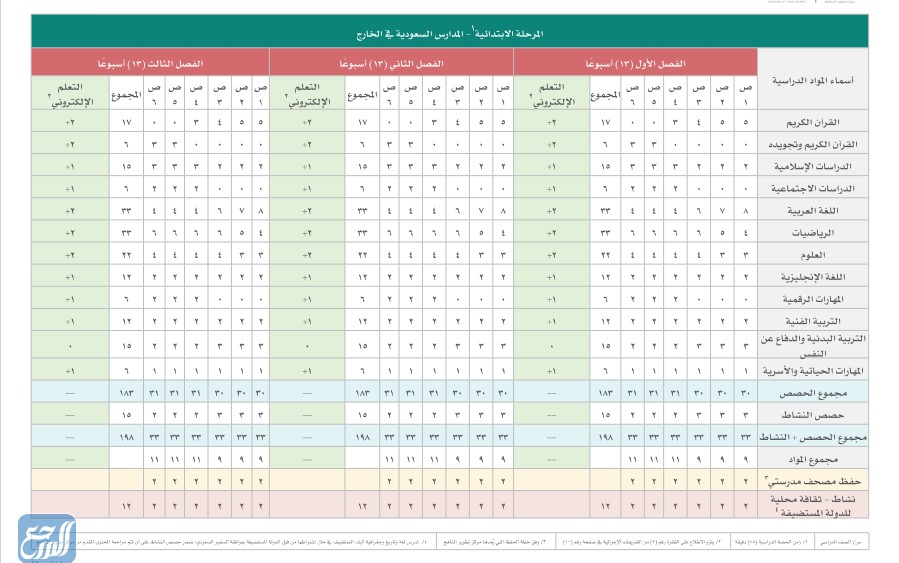 الخطة الدراسية للمرحلة الابتدائية للمدارس خارج المملكة 