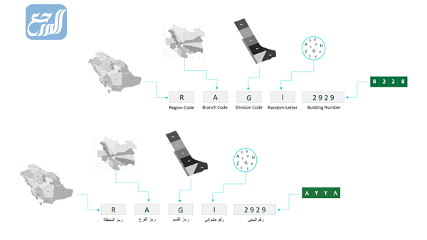 مكونات العنوان الوطني