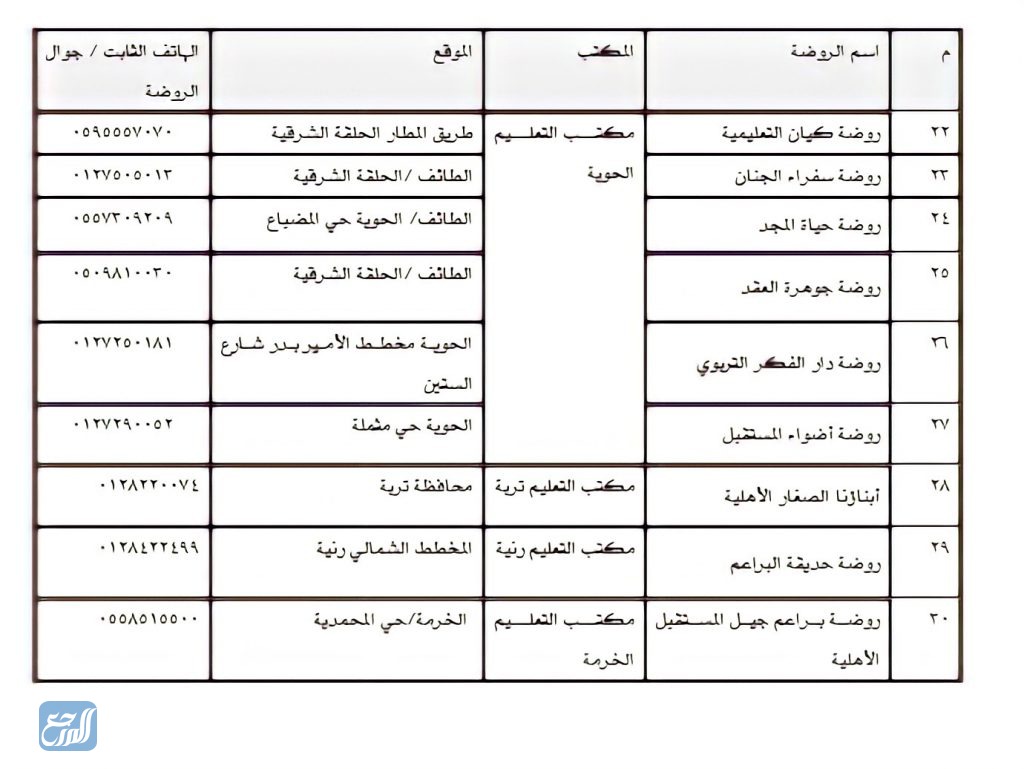 أسماء الروضات الحكومية في الطائف 2021