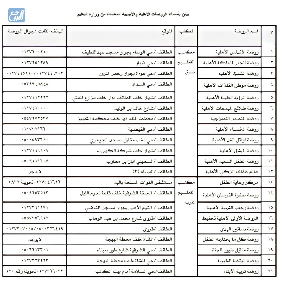 أسماء الروضات الحكومية في الطائف 2021