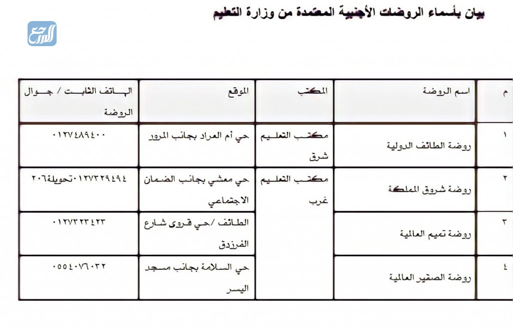أسماء الروضات الحكومية في الطائف 2021