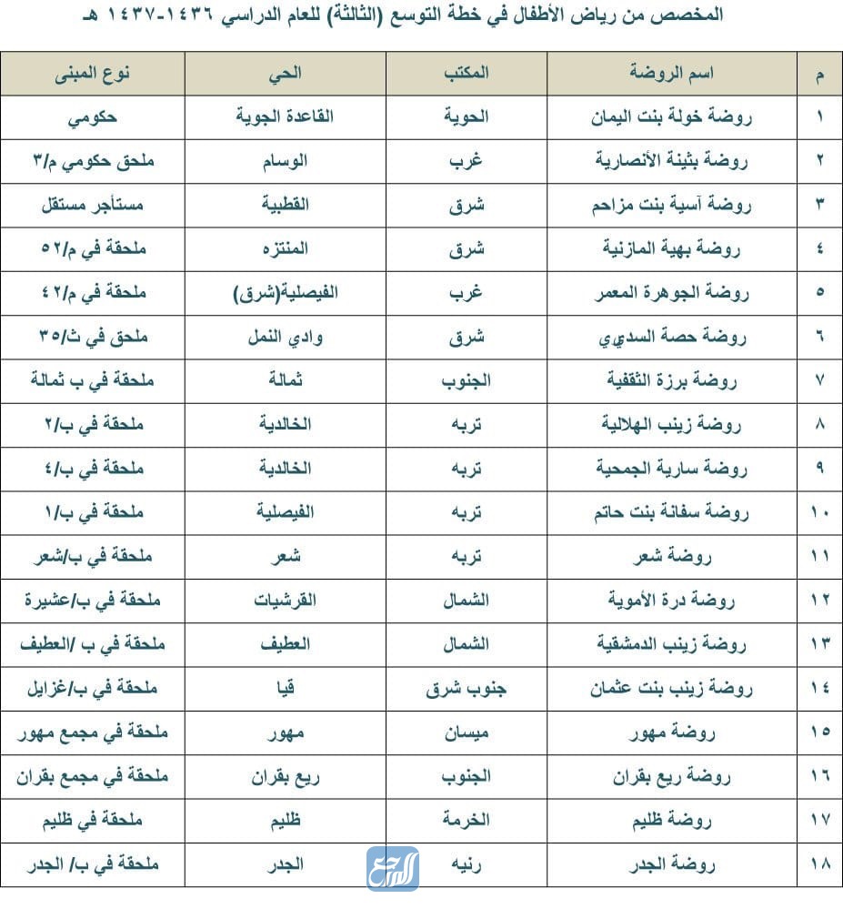 أسماء الروضات الحكومية في الطائف 2021