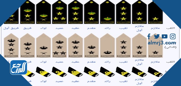 أعلى رتبة عسكرية في العالم