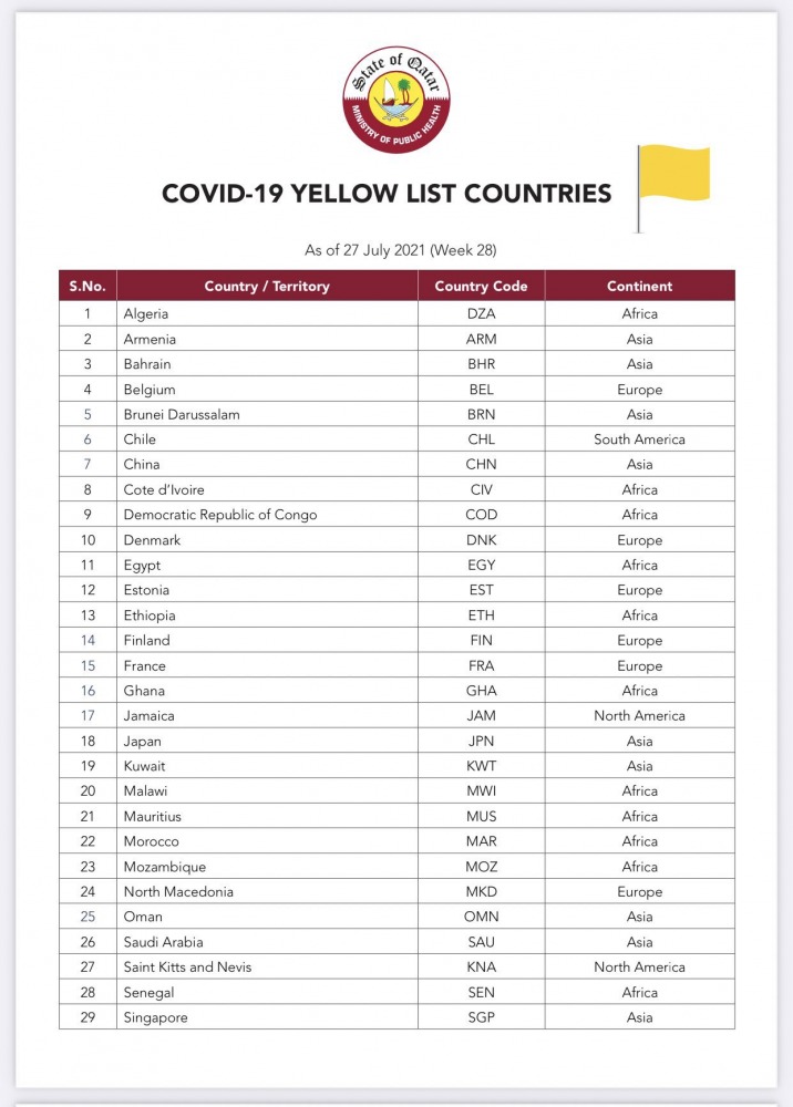 الدول في القائمة الصفراء في قطر 1