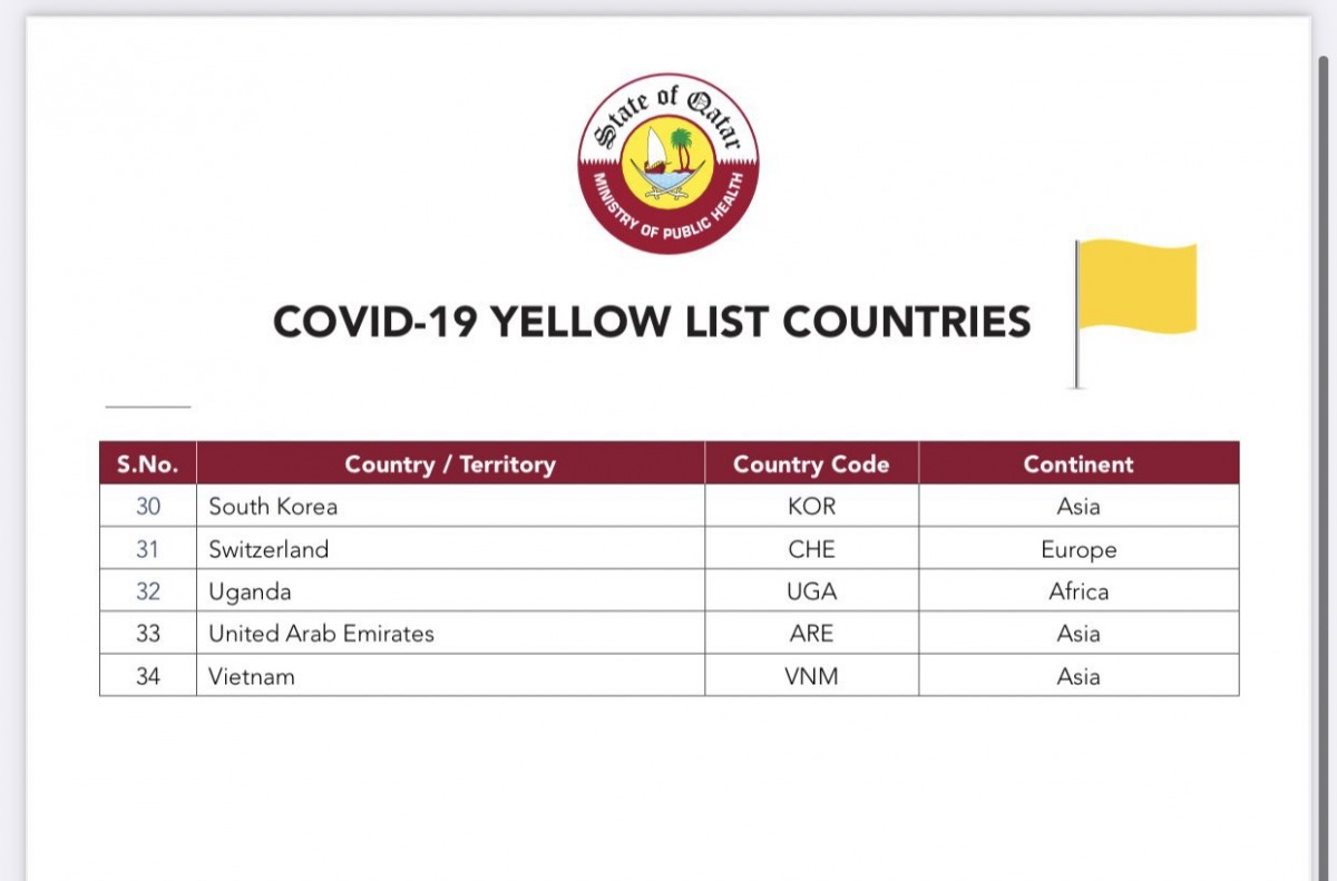 الدول في القائمة الصفراء في قطر 2