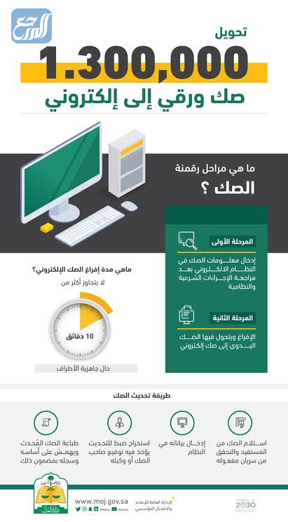 تجديد صك البيت