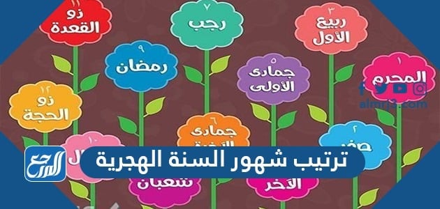 ترتيب شهور السنة الهجرية