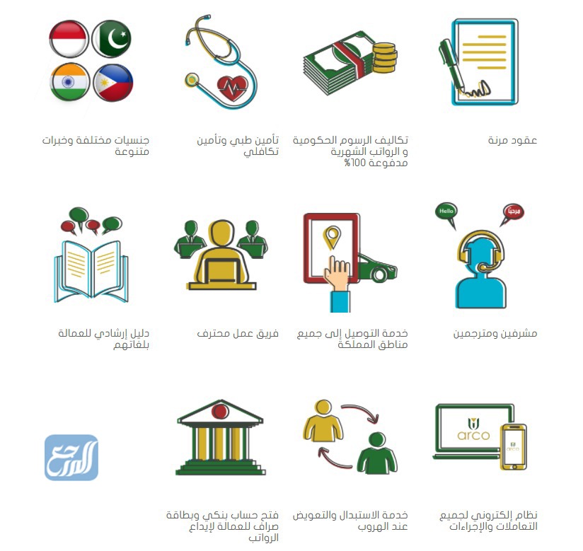 خدمات شركة آركو Arco