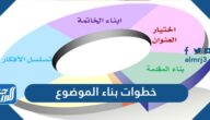 خطوات بناء الموضوع