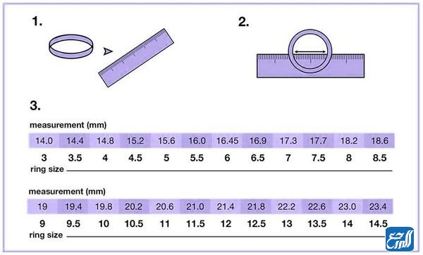 دليل قياس الخاتم
