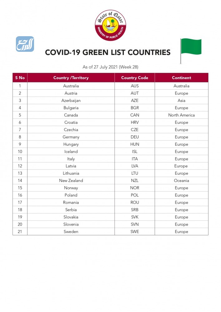 دول القائمة الخضراء في قطر