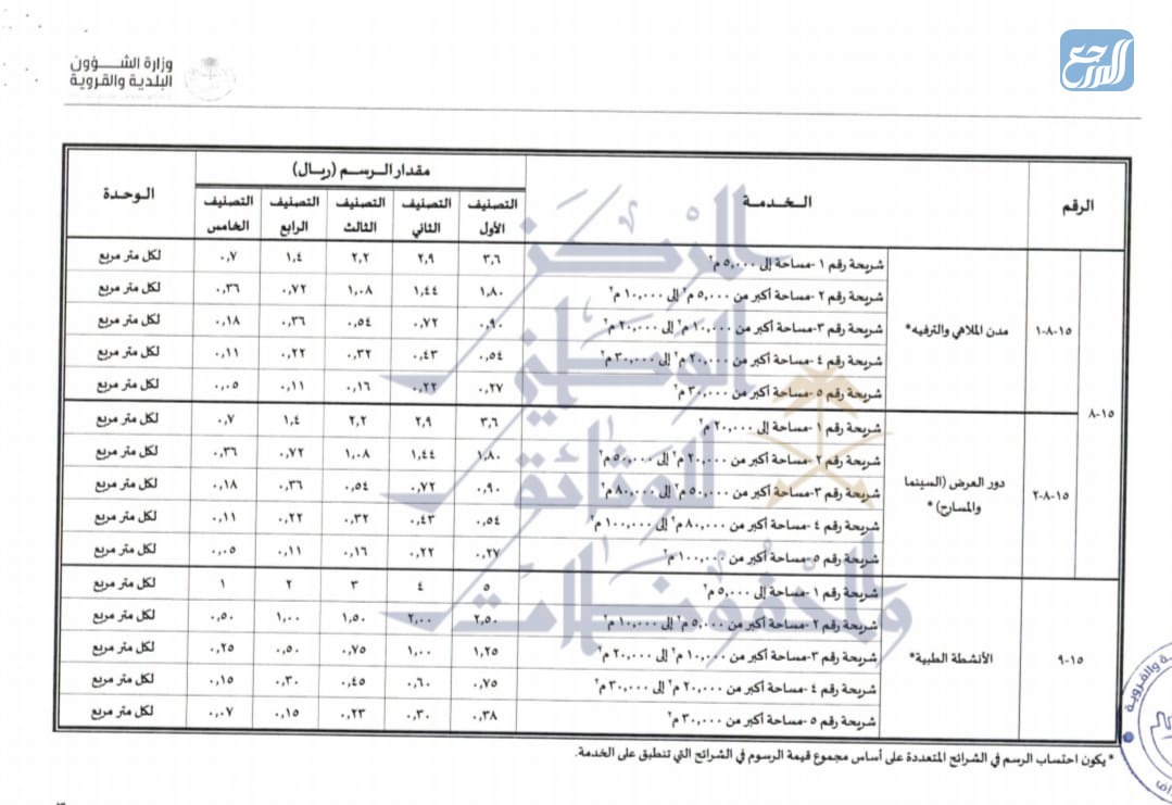 حقيقة فرض رسوم على النفايات في السعودية 2021