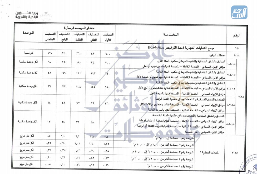 رسوم النفايات التجارية