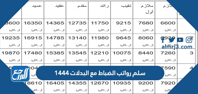 سلم رواتب الضباط مع البدلات 1446 السعودية موقع المرجع