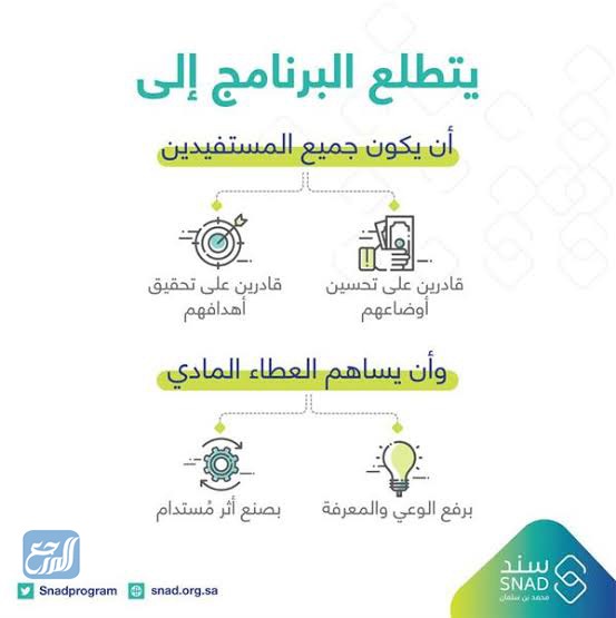 شروط التقديم على سند محمد بن سلمان للزواج 1443