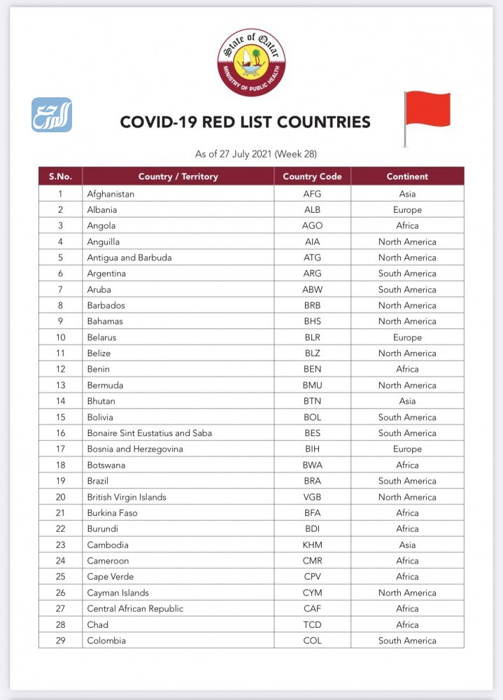 قائمة الدول الحمراء في قطر1