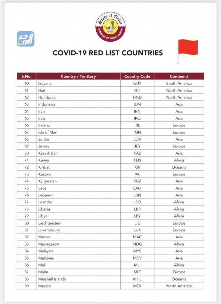 قائمة الدول الحمراء في قطر1