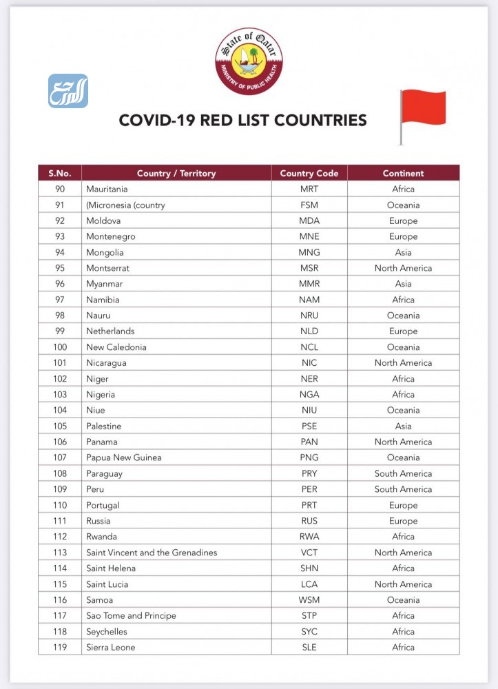 قائمَة الدوَل الحَمراء في قَطر1