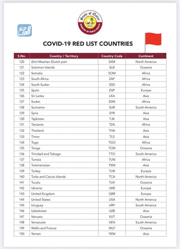 قائمة الدول الحمراء في قطر1