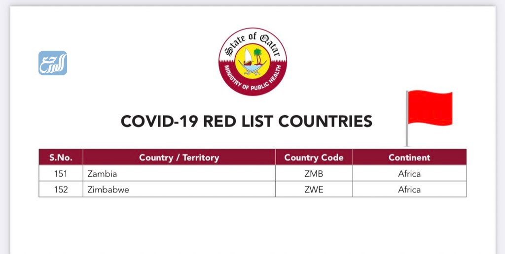 قائمَة الدّول الحَمراء فِي قَطر1