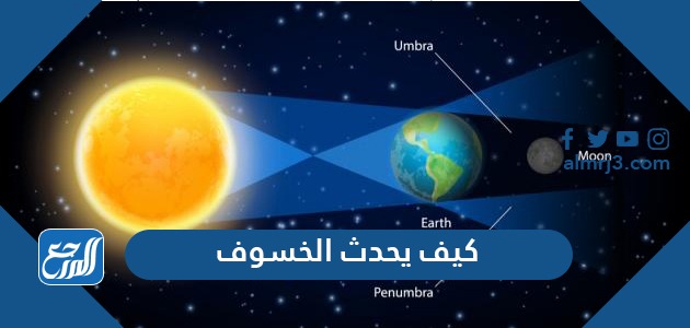 كيف يحدث الخسوف كيف يحدث الخسوف الكلي والجزئي