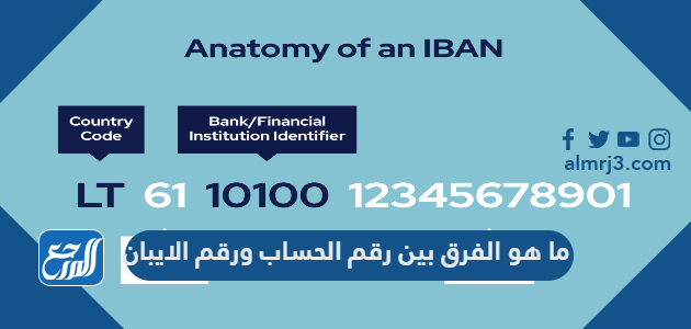 ما هو الفرق بين رقم الحساب ورقم الايبان