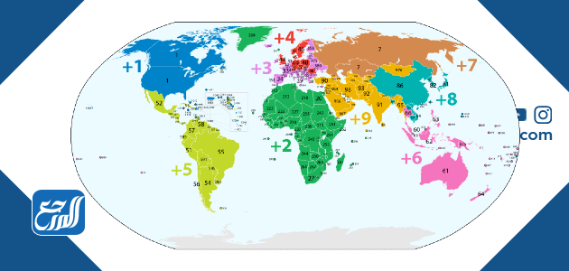 مفاتيح دول العالم 