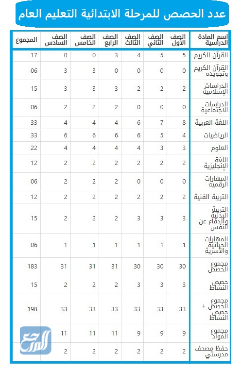 جدول منصة مدرستي للابتدائي