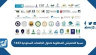 نسبة التحصيلي المطلوبة لدخول الجامعات السعودية 1443