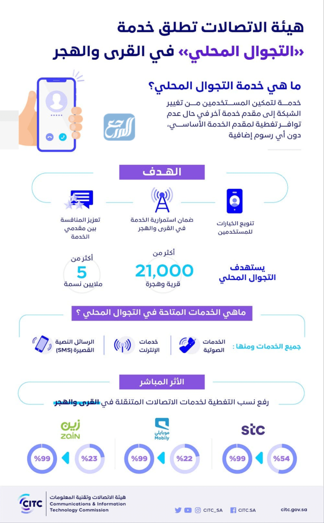 طريقة تفعيل خدمة التجوال المحلي موبايلي 1443 موقع المرجع