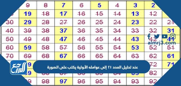 عند تحليل العدد ٢١ إلى عوامله الأولية يكتب على الصورة موقع المرجع