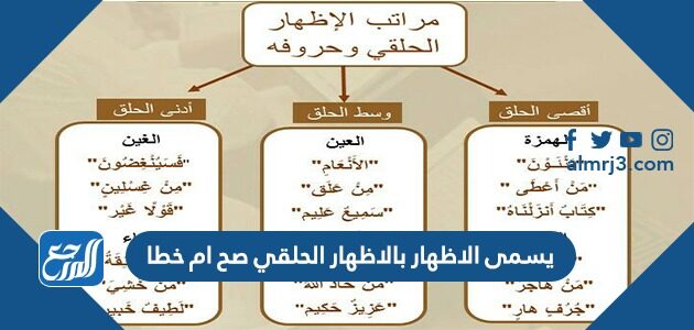 يسمى الاظهار بالاظهار الحلقي صح ام خطا موقع المرجع