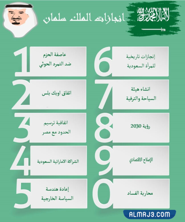 صور إنجازات الملك سلمان