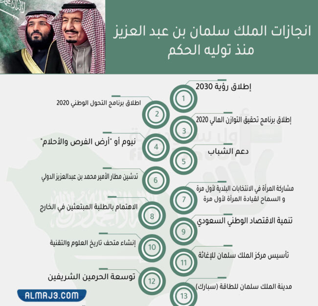 صور إنجازات الملك سلمان