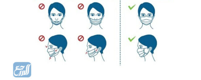 طريقة لبس الكمامة