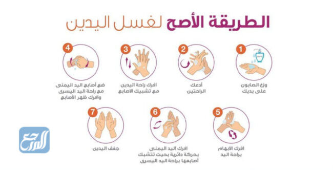 طريقة لبس الكمامة