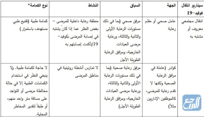 طريقة لبس الكمامة