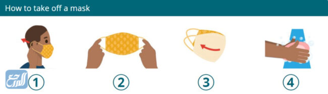 طريقة لبس الكمامة