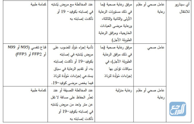 طريقة لبس الكمامة