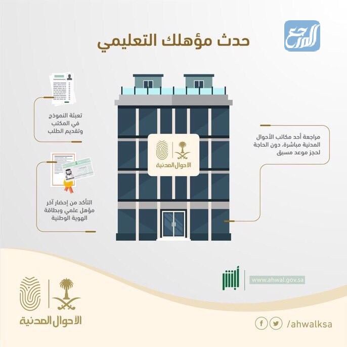 طريقة تعديل المؤهل العلمي عبر الاحوال الالمدنية 