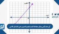 أي مما يأتي يمثل معادلة المستقيم المبين في الشكل الآتي