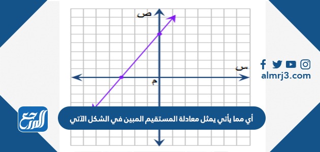 أي مما يأتي يمثل معادلة المستقيم المبين في الشكل الآتي